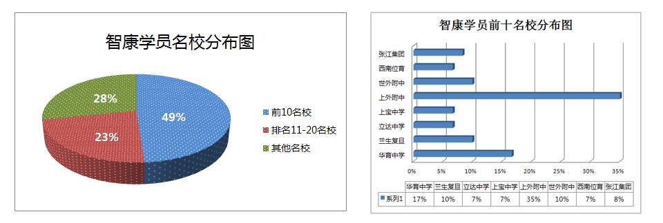 �Ϻ��ǿ��W�TС������r