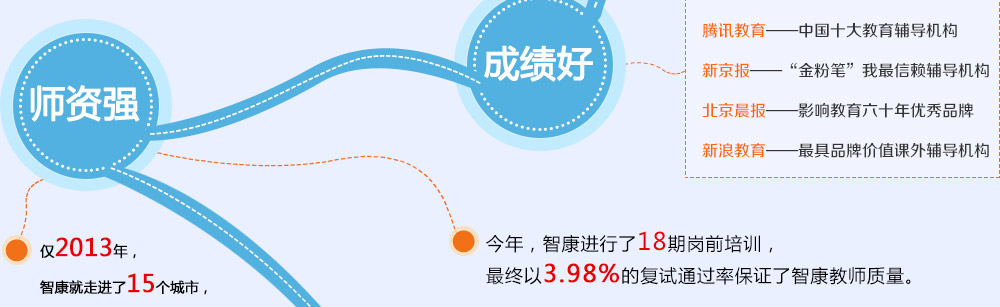 智康1對(duì)1師資強(qiáng)，成績(jī)好，是家長(zhǎng)和學(xué)生的放心之選。