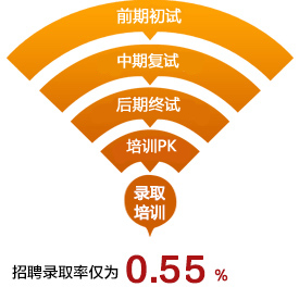 �W(xu��)��˼�ǿ�SAT��Ƹ����